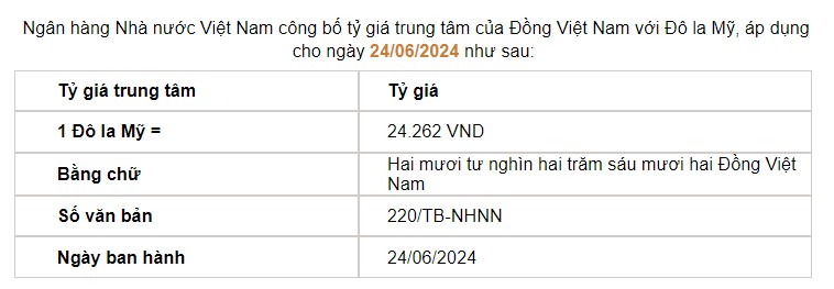 Giá USD hôm nay 25/6: Thị trường tự do tiếp tục nổi loạn- Ảnh 2.