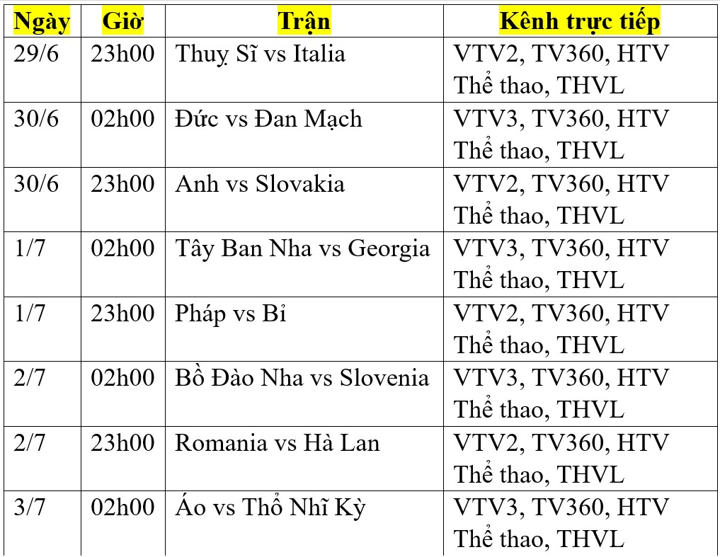 Lịch phát sóng trực tiếp vòng 1/8 EURO 2024- Ảnh 2.