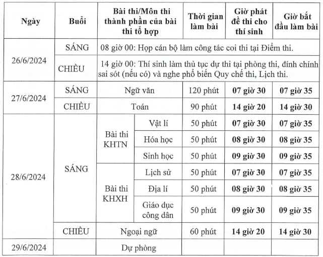 Hôm nay, hơn 1 triệu thí sinh làm thủ tục dự kỳ thi cuối cùng chương trình giáo dục phổ thông cũ- Ảnh 2.