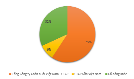 [Biz Insider] Cổ phiếu MCM lên sàn HoSE, Mộc Châu Milk có gì?- Ảnh 2.