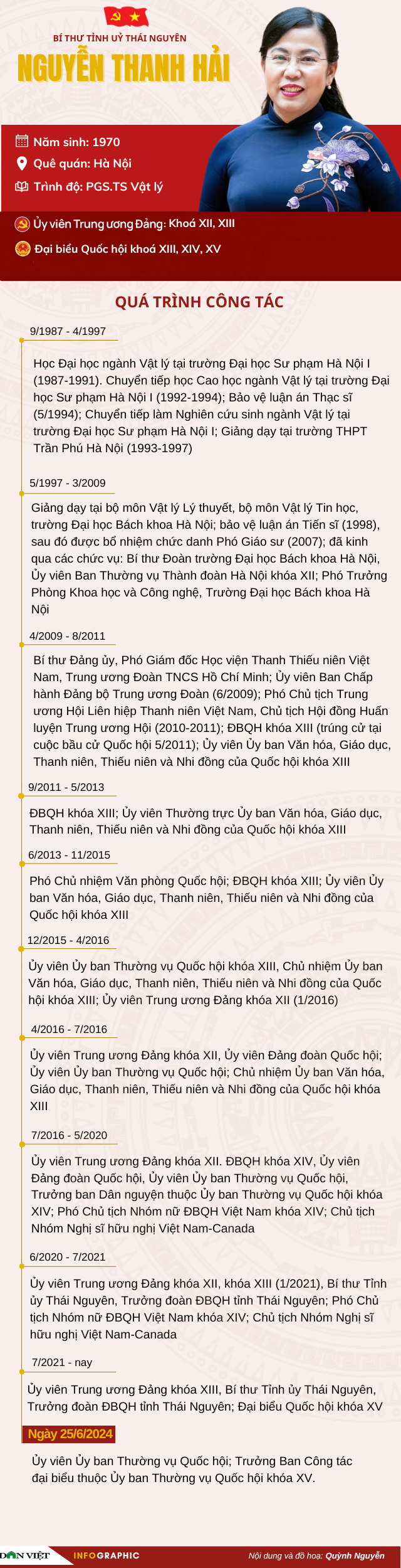 Infographic: Chân dung và sự nghiệp tân Ủy viên Ủy ban Thường vụ Quốc hội Nguyễn Thanh Hải- Ảnh 1.