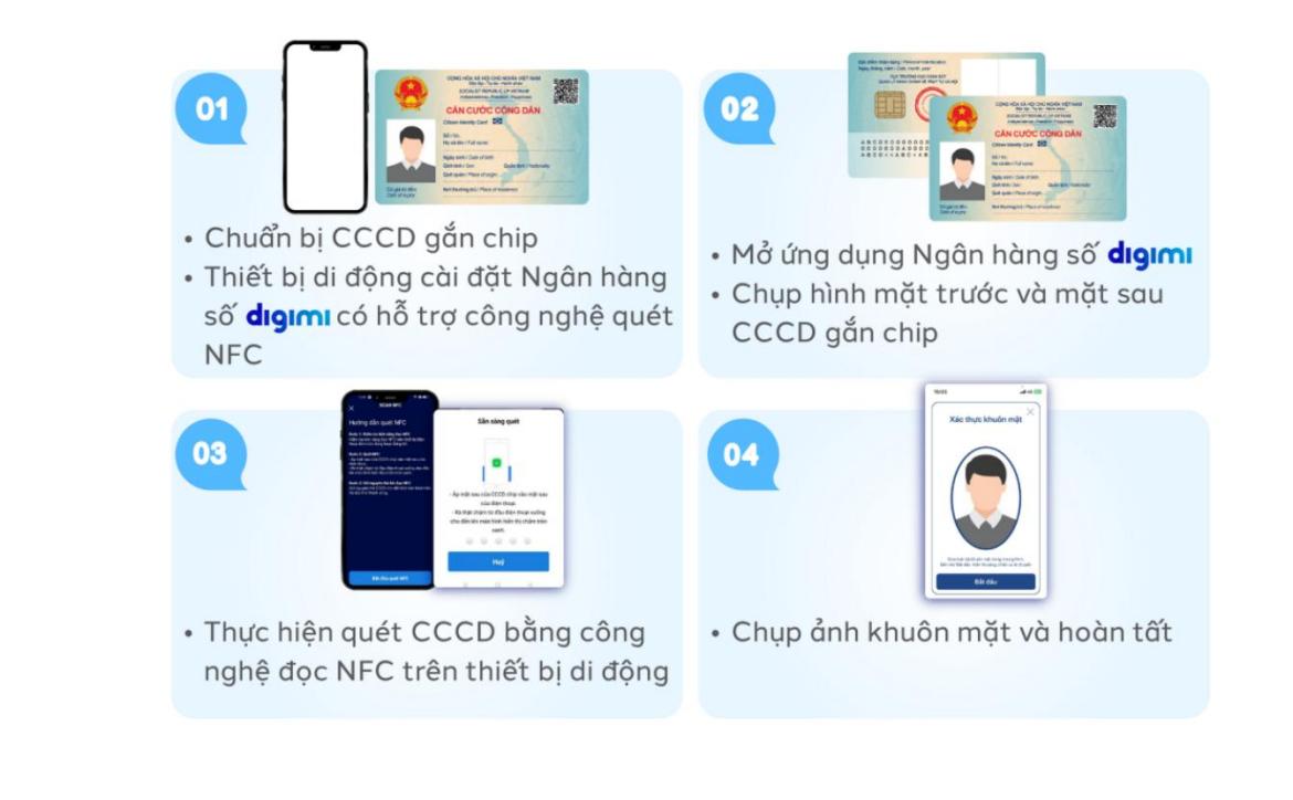 BVBank triển khai xác thực sinh trắc học khuôn mặt - Bảo vệ tối đa tài khoản khách hàng- Ảnh 3.