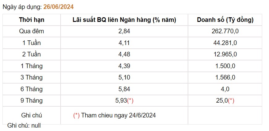 Giá USD hôm nay 28/6: Đồng bạc xanh suy yếu, tỷ giá tự do tăng "phi mã"- Ảnh 3.