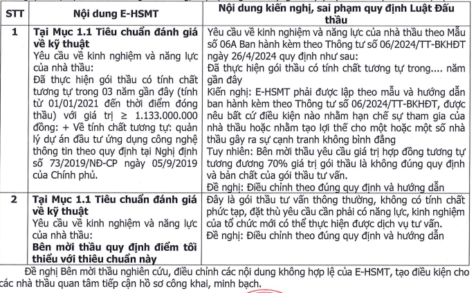 Nhà thầu kiến nghị loạt nội dung mời thầu, Học viện Tài chính nói gì?- Ảnh 2.