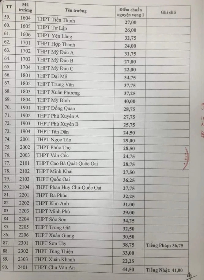 Dự đoán điểm chuẩn vào lớp 10 Hà Nội năm 2024- Ảnh 4.
