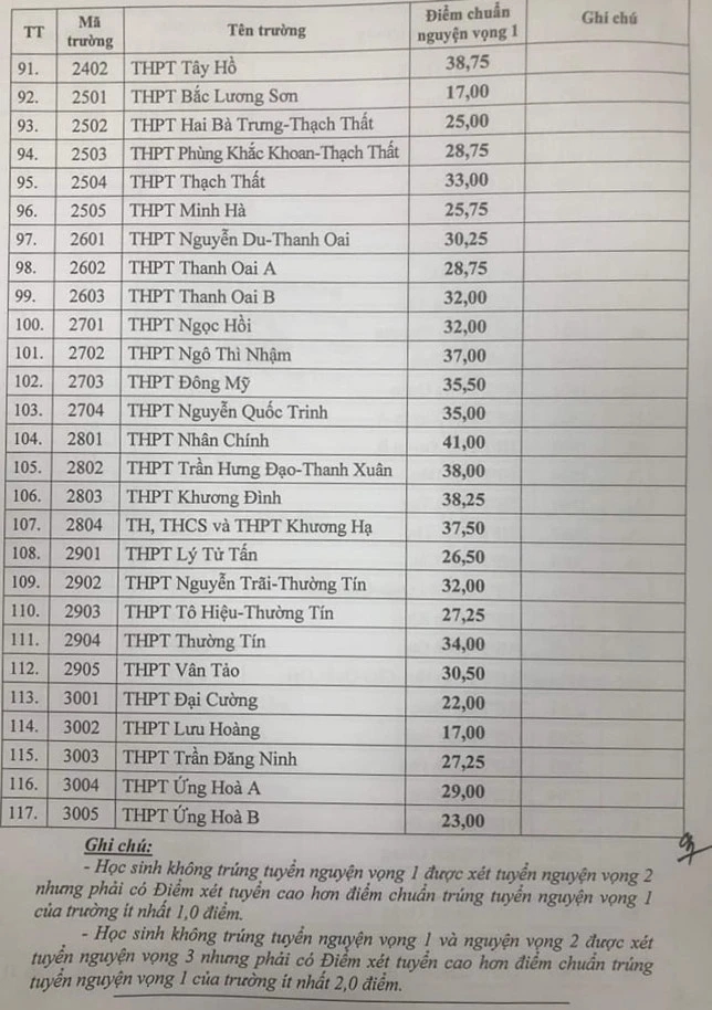 Dự đoán điểm chuẩn vào lớp 10 Hà Nội năm 2024- Ảnh 5.