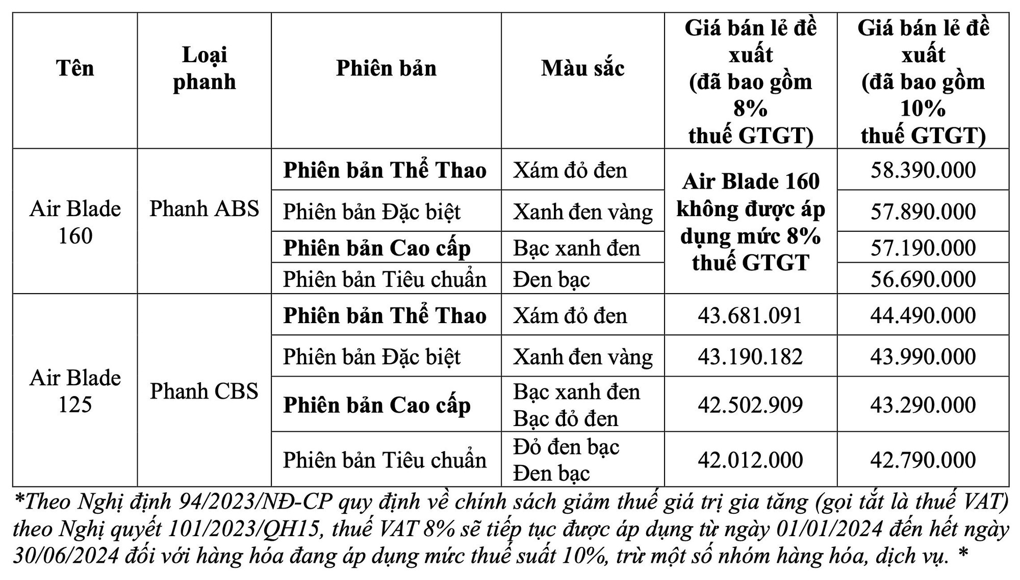 Giữa năm 2024, Honda tranh thủ ra Air Blade 2025 - Ảnh 2.