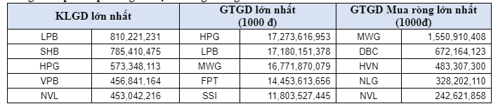 HoSE: Chỉ số cổ phiếu ngành năng lượng (VNENE) tăng 13,17% trong tháng 5/2024- Ảnh 2.