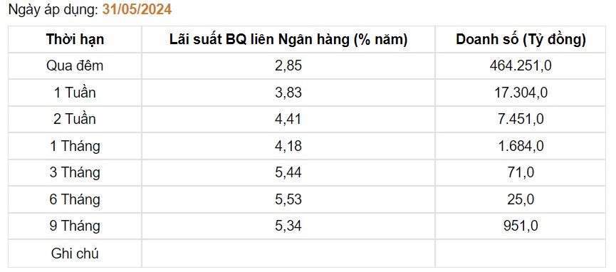 Giá USD hôm nay 4/6: Đồng bạc xanh chạm đáy 3 tuần- Ảnh 3.