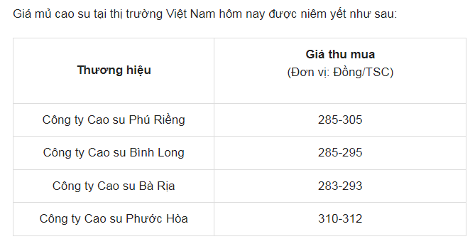 Giá cao su vẫn giảm do lo ngại nhu cầu yếu- Ảnh 2.