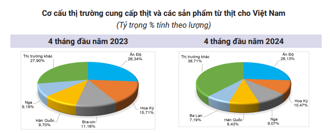 Giá lợn hơi biến động trái chiều, không còn tỉnh nào có mức giá 70.000 đồng/kg- Ảnh 3.