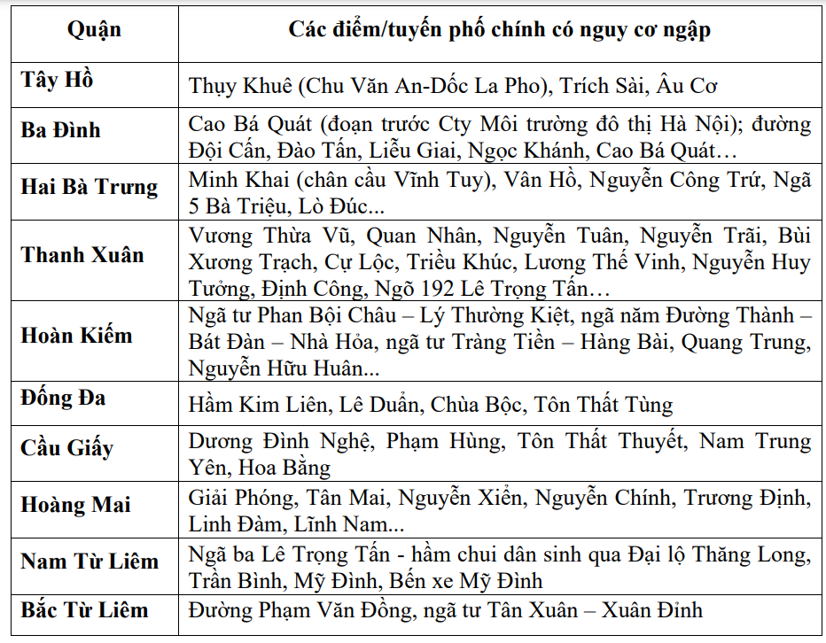 Người dân miền Bắc bất ngờ khi sáng sớm nay có hàng nghìn cú sét đánh xuống mặt đất- Ảnh 2.