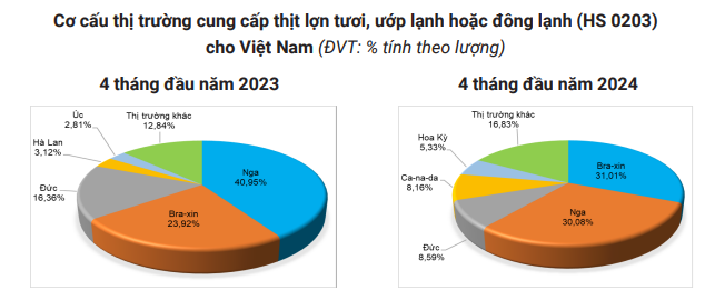 Giá lợn hơi biến động trái chiều, không còn tỉnh nào có mức giá 70.000 đồng/kg- Ảnh 4.