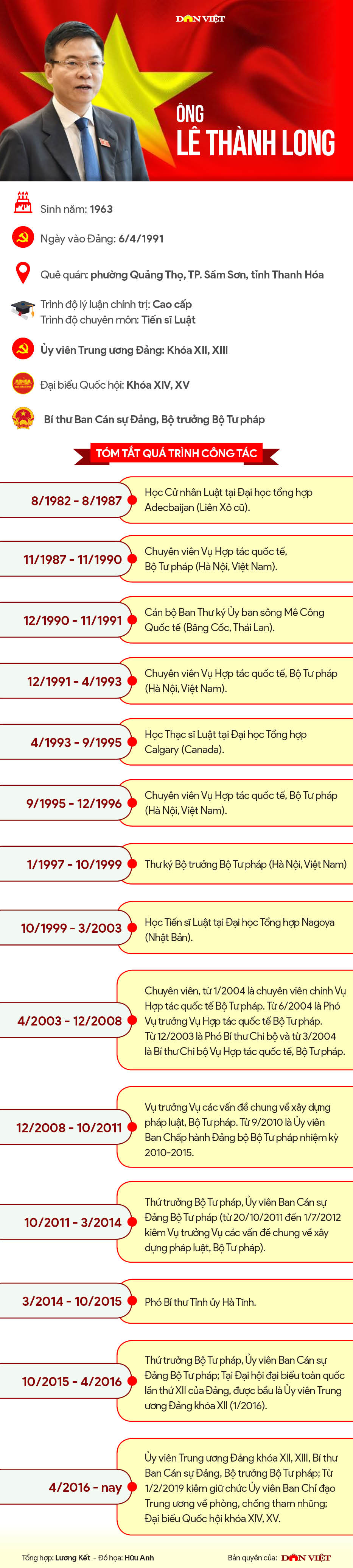 Infographic: Sự nghiệp của tân Phó Thủ tướng - Bộ trưởng Bộ Tư pháp Lê Thành Long- Ảnh 1.