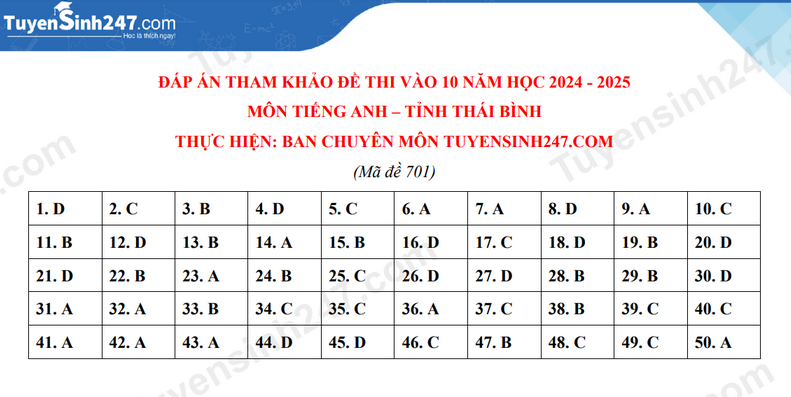 Đề thi môn Tiếng Anh vào lớp 10 năm 2024 của Thái Bình có gợi ý đáp án- Ảnh 6.