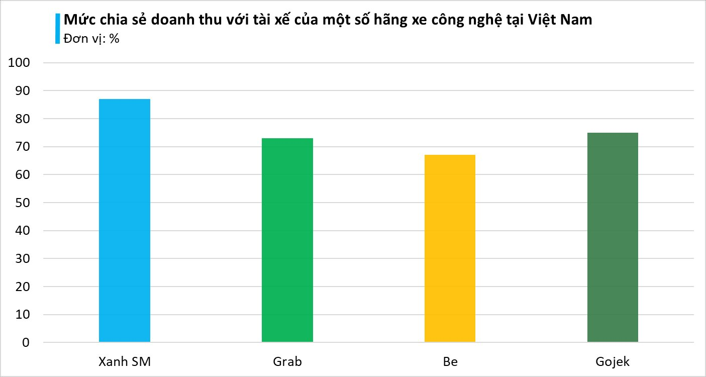 Mua xe điện VinFast chạy dịch vụ: Bài toán kinh tế tối ưu so với xe xăng