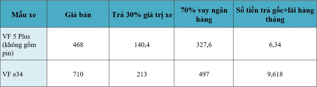 Mua xe điện VinFast chạy dịch vụ: Bài toán kinh tế tối ưu so với xe xăng