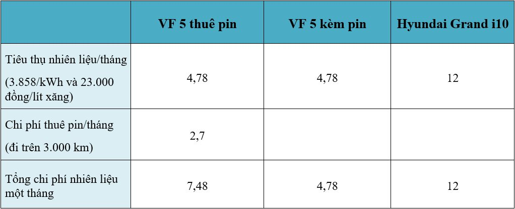 Mua xe điện VinFast chạy dịch vụ: Bài toán kinh tế tối ưu so với xe xăng