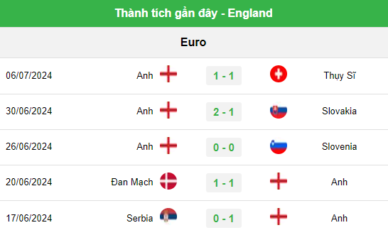 Soi kèo, tỷ lệ cược Anh vs Hà Lan (2 giờ ngày 11/7, bán kết EURO 2024): Sẽ có "đấu súng"?- Ảnh 5.