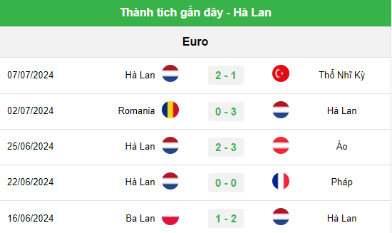 Soi kèo, tỷ lệ cược Anh vs Hà Lan (2 giờ ngày 11/7, bán kết EURO 2024): Sẽ có "đấu súng"?- Ảnh 6.