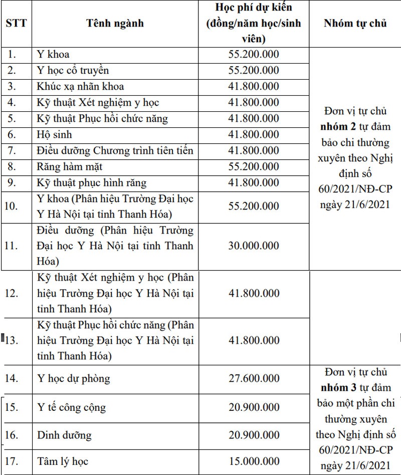 Lộ diện 178 thí sinh có thành tích "cực khủng" được tuyển thẳng Đại học Y Hà Nội 2024 - Ảnh 9.