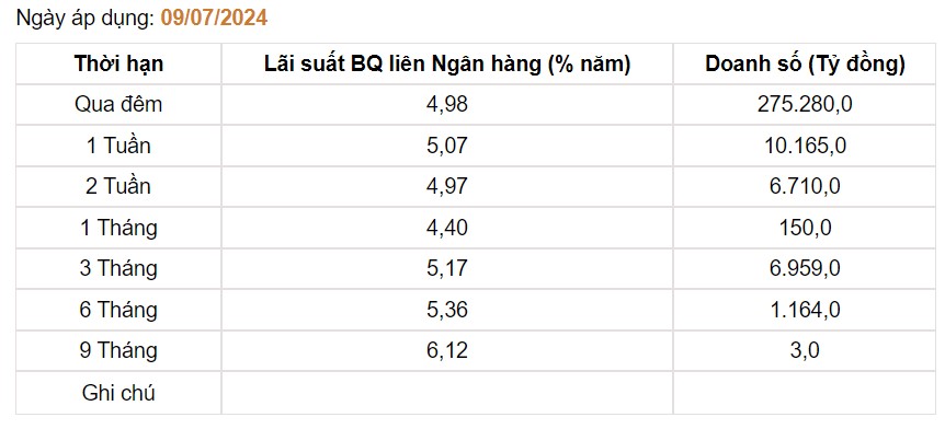 Giá USD hôm nay 11/7: Trong nước đi lên, thế giới quay đầu giảm- Ảnh 5.