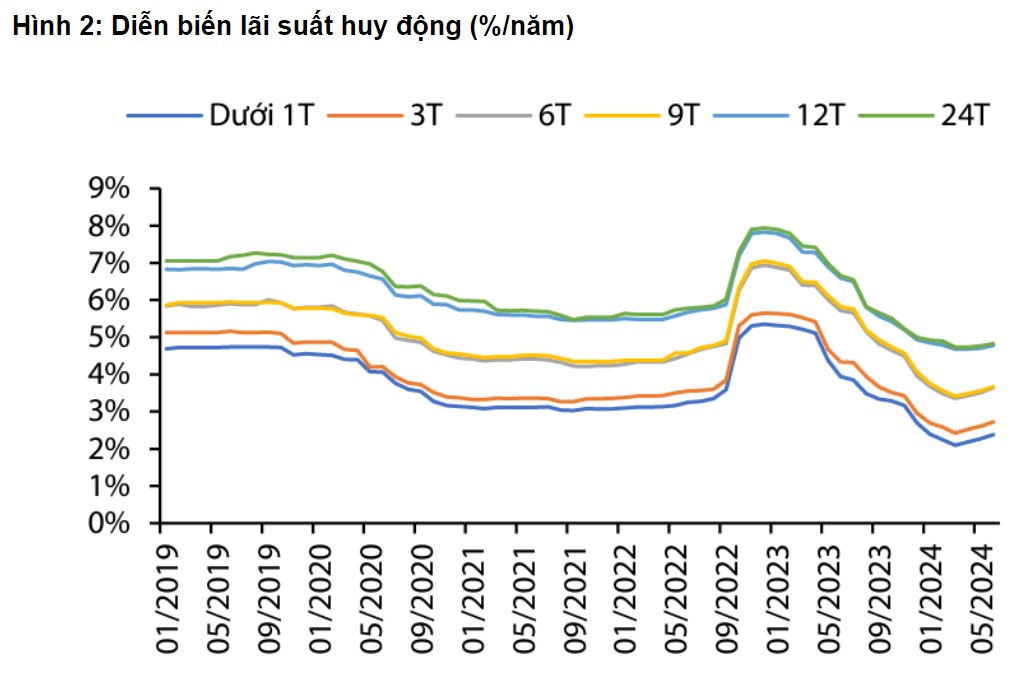 Giá USD hôm nay 11/7: Trong nước đi lên, thế giới quay đầu giảm- Ảnh 4.