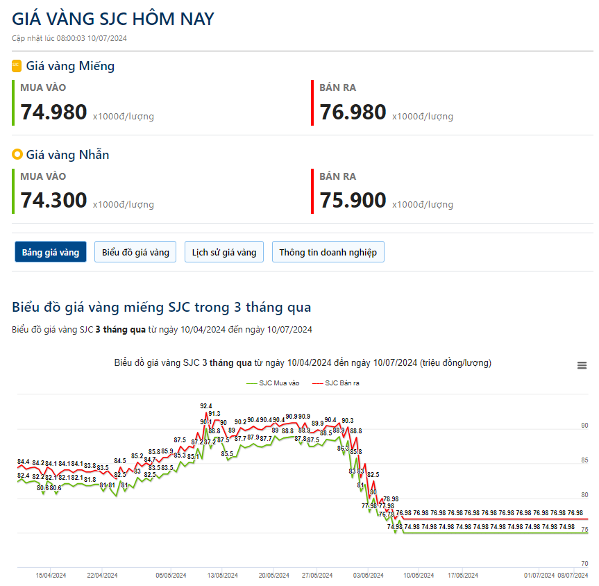 Giá vàng hôm nay 10/7: Giá vàng bật tăng trước phiên điều trần thứ hai của Chủ tịch Fed- Ảnh 2.