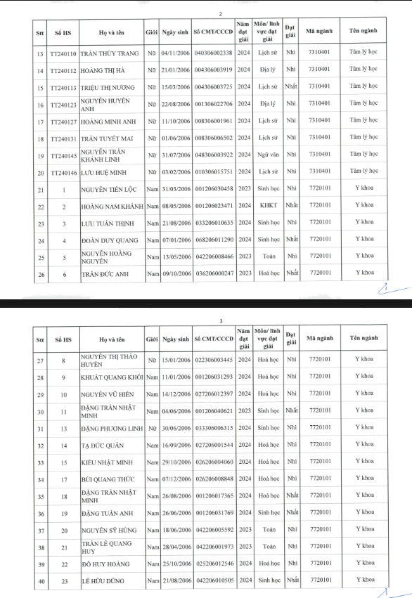 Lộ diện 178 thí sinh có thành tích "cực khủng" được tuyển thẳng Đại học Y Hà Nội 2024 - Ảnh 2.