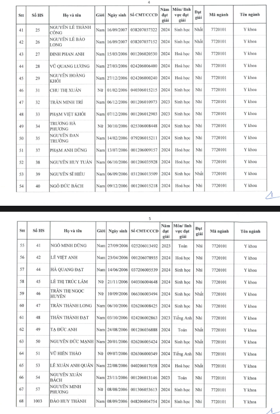 Lộ diện 178 thí sinh có thành tích "cực khủng" được tuyển thẳng Đại học Y Hà Nội 2024 - Ảnh 3.