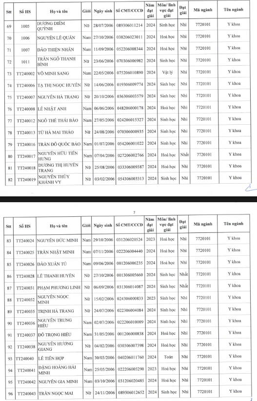 Lộ diện 178 thí sinh có thành tích "cực khủng" được tuyển thẳng Đại học Y Hà Nội 2024 - Ảnh 4.