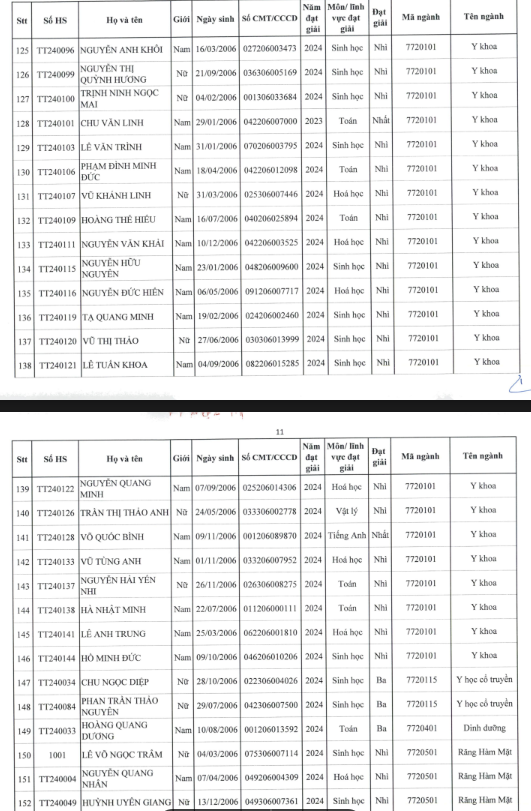 Lộ diện 178 thí sinh có thành tích "cực khủng" được tuyển thẳng Đại học Y Hà Nội 2024 - Ảnh 6.