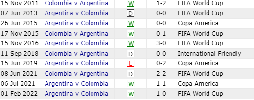 Soi kèo Argentina vs Colombia, tỷ lệ cược Argentina vs Colombia (7 giờ ngày 15/7)- Ảnh 4.