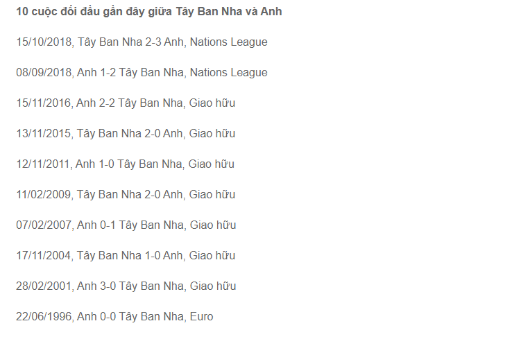 Soi kèo Tây Ban Nha vs Anh, tỷ lệ cược Tây Ban Nha vs Anh (2h ngày 15/7): La Roja lập siêu kỷ lục?- Ảnh 4.