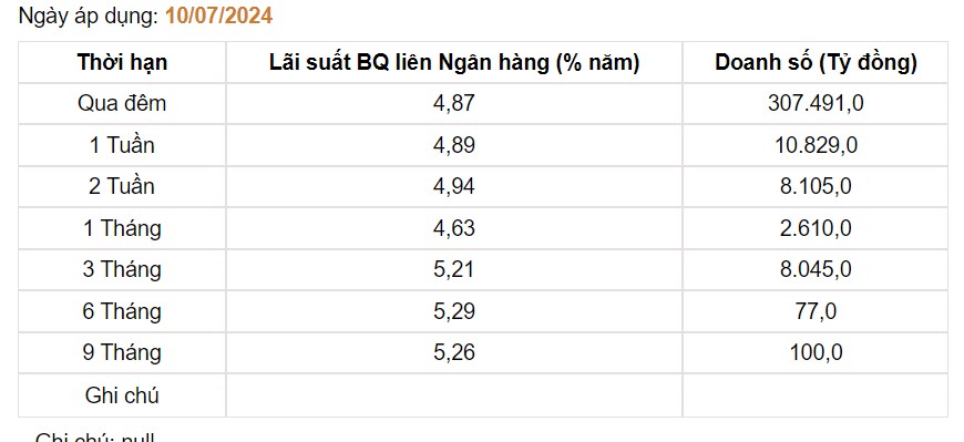 Giá USD hôm nay 12/7: Đồng bạc xanh lao dốc, trong nước tiếp đà đi lên- Ảnh 4.