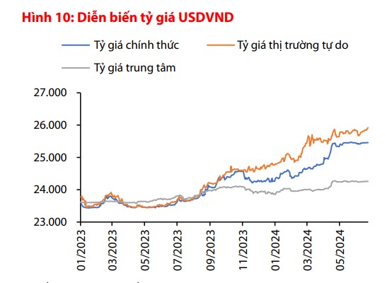 Giá USD hôm nay 12/7: Đồng bạc xanh lao dốc, trong nước tiếp đà đi lên- Ảnh 3.