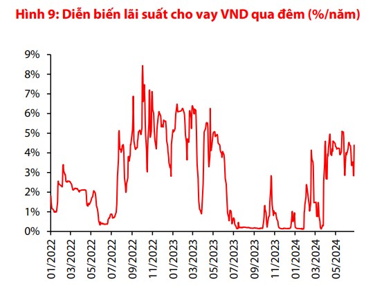 Giá USD hôm nay 12/7: Đồng bạc xanh lao dốc, trong nước tiếp đà đi lên- Ảnh 5.