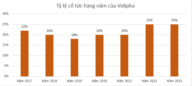 [Biz Insider] “Hé mở” Vidipha - bị đơn bị buộc bồi thường gần 1,7 tỷ đồng cho hợp đồng uỷ thác nhập Rowatinex- Ảnh 5.