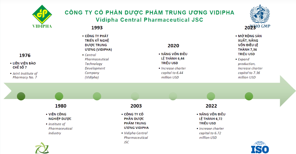 [Biz Insider] “Hé mở” Vidipha - bị đơn bị buộc bồi thường gần 1,7 tỷ đồng cho hợp đồng uỷ thác nhập Rowatinex- Ảnh 1.