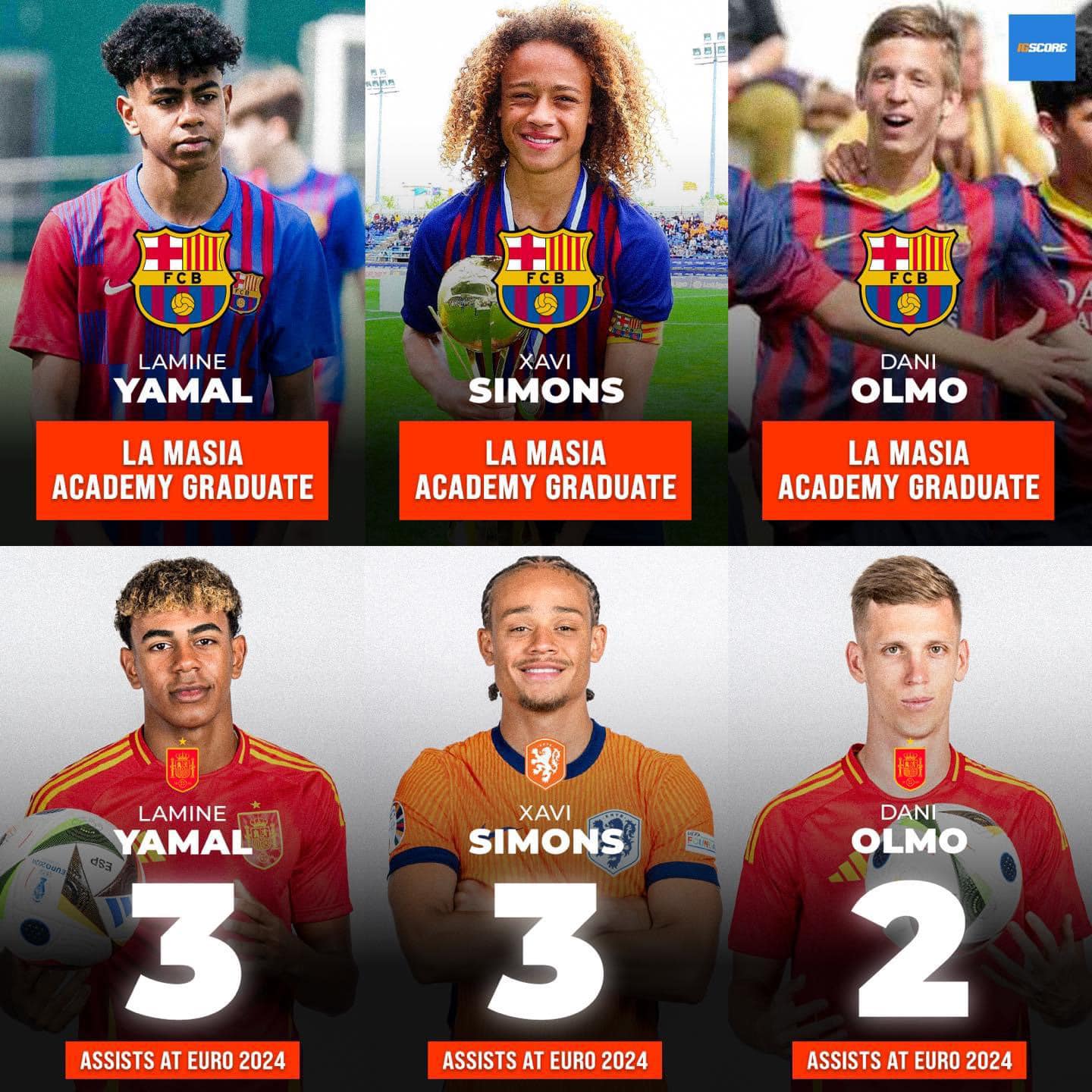 Giá trị của lò La Masia tại EURO 2024- Ảnh 1.