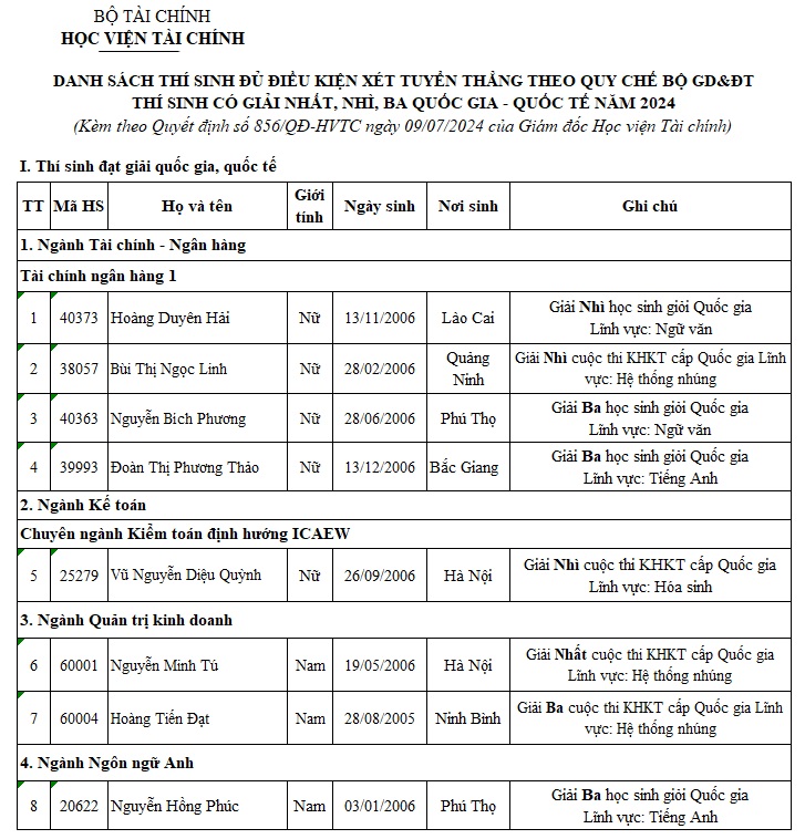 Thời gian Học viện Tài chính công bố điểm chuẩn 2024, những thí sinh đầu tiên trúng tuyển là ai?- Ảnh 2.