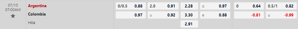 Soi kèo, tỷ lệ cược Argentina vs Colombia (7 giờ ngày 15/7): Albiceleste thắng tối thiểu?- Ảnh 3.