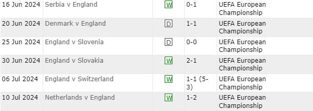 Soi kèo, tỷ lệ cược Tây Ban Nha vs Anh (2 giờ ngày 15/7, chung kết EURO 2024): La Roja đăng quang?- Ảnh 6.