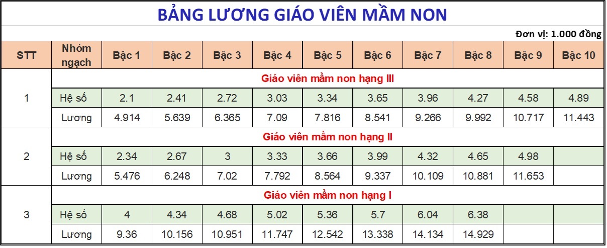 Bảng lương mới giáo viên từ ngày 1/7/2024: Giáo viên vui mừng với phụ cấp thâm niên nghề giáo- Ảnh 2.