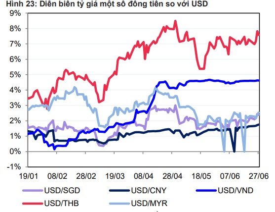 Giá USD hôm nay 14/7: Đồng bạc xanh ghi nhận tuần thứ 2 liên tiếp giảm, dự báo tỷ giá sẽ hạ nhiệt- Ảnh 2.