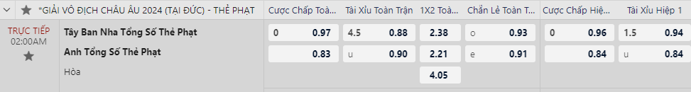 Soi kèo, tỷ lệ cược thẻ vàng Tây Ban Nha vs Anh (2 giờ ngày 15/7, chung kết EURO 2024): "Mưa thẻ"?- Ảnh 3.