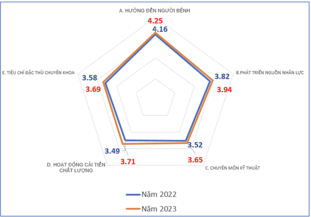 5 bệnh viện nào dẫn đầu về chất lượng tại TP.HCM?- Ảnh 1.