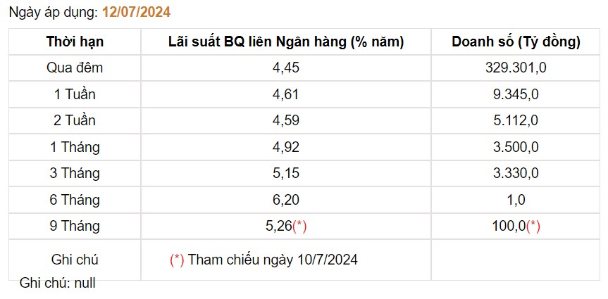 Giá USD hôm nay 16/7: Thế giới đi ngang, tỷ giá trong nước giảm nhẹ- Ảnh 5.