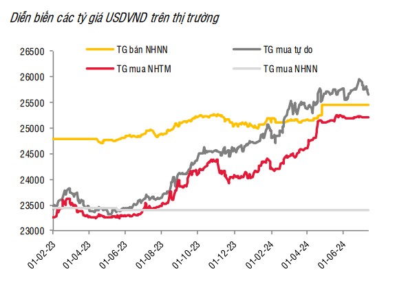 Giá USD hôm nay 16/7: Thế giới đi ngang, tỷ giá trong nước giảm nhẹ- Ảnh 4.