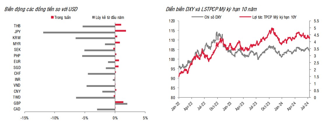 Giá USD hôm nay 16/7: Thế giới đi ngang, tỷ giá trong nước giảm nhẹ- Ảnh 2.